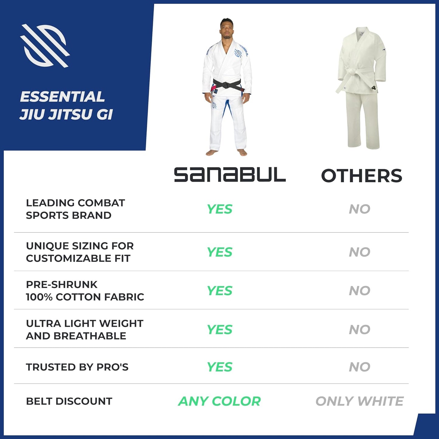 Essential BJJ Gi